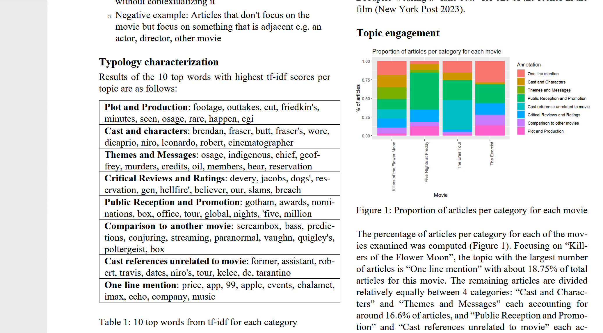 Screenshot of the KotFM Movie Analysis report